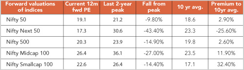 US Non-farm Payrolls Weaken, but Let’s not Overinterpret