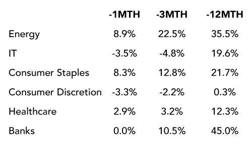 US Non-farm Payrolls Weaken, but Let’s not Overinterpret