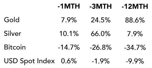 US Non-farm Payrolls Weaken, but Let’s not Overinterpret
