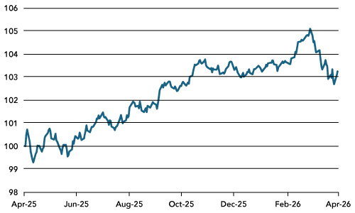 Global Aggregate Index