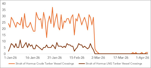 US Unemployment Rate Slips Lower
