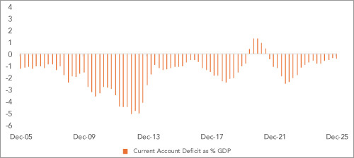 US Unemployment Rate Slips Lower