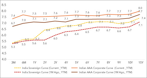 US Unemployment Rate Slips Lower