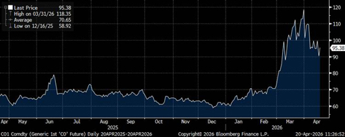 Global Economic Surprise Indices – Inflation and Growth 