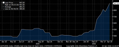 US Non-farm Payrolls Weaken, but Let’s not Overinterpret