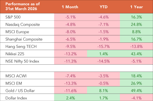 US Unemployment Rate Slips Lower