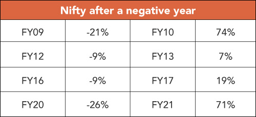 US Non-farm Payrolls Weaken, but Let’s not Overinterpret