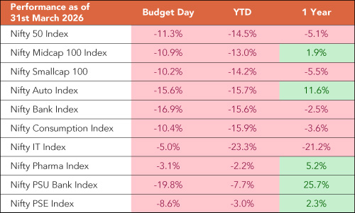 US Unemployment Rate Slips Lower