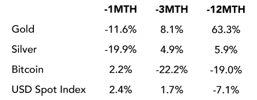 Precious Metals and Currencies Q1 2026