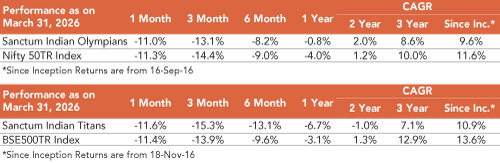 US Non-farm Payrolls Weaken, but Let’s not Overinterpret