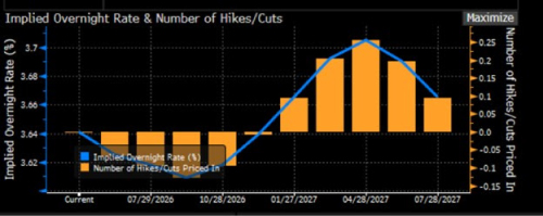Global Economic Surprise Indices – Inflation and Growth