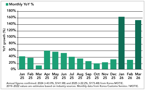 US Non-farm Payrolls Weaken, but Let’s not Overinterpret