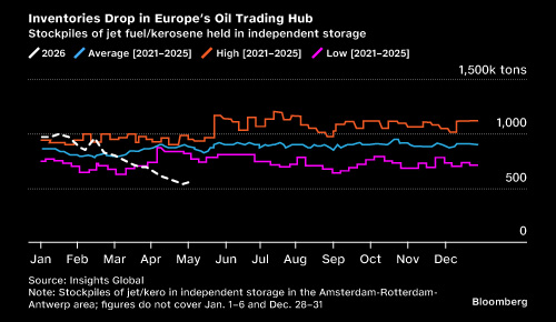 Global Economic Surprise Indices – Inflation and Growth