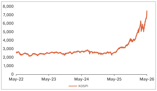 US Unemployment Rate Slips Lower