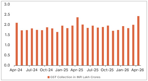 US Unemployment Rate Slips Lower