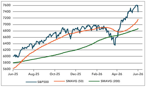 Global Economic Surprise Indices – Inflation and Growth 