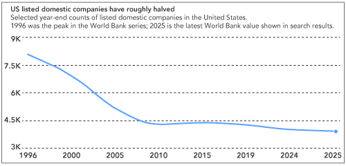 Global Economic Surprise Indices – Inflation and Growth