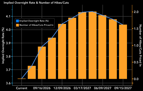 US Non-farm Payrolls Weaken, but Let’s not Overinterpret