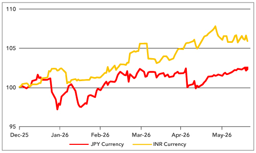 US Non-farm Payrolls Weaken, but Let’s not Overinterpret