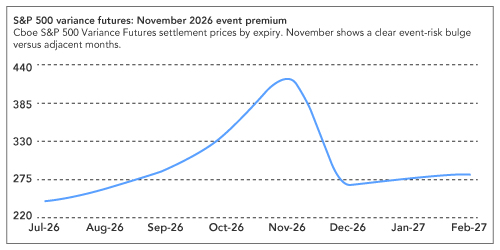 US Non-farm Payrolls Weaken, but Let’s not Overinterpret