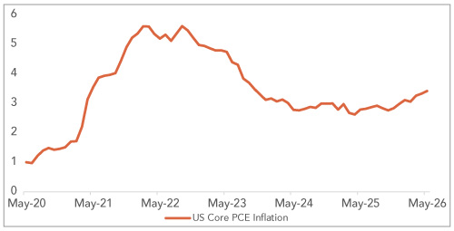 US Unemployment Rate Slips Lower