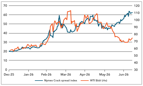 US Non-farm Payrolls Weaken, but Let’s not Overinterpret