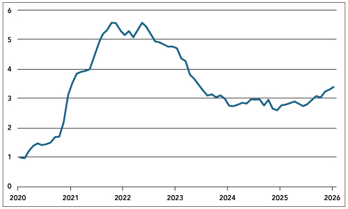 US Non-farm Payrolls Weaken, but Let’s not Overinterpret