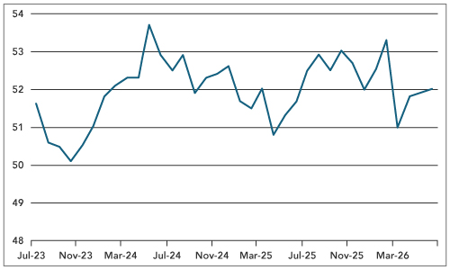 Eurozone inflation Dips