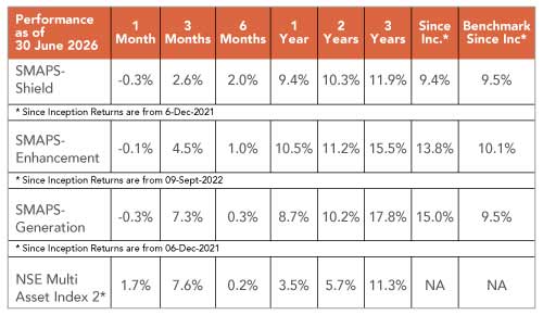 US Unemployment Rate Slips Lower