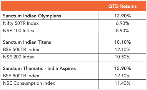 Indian Equities: A pause in Leadership, not the end of it