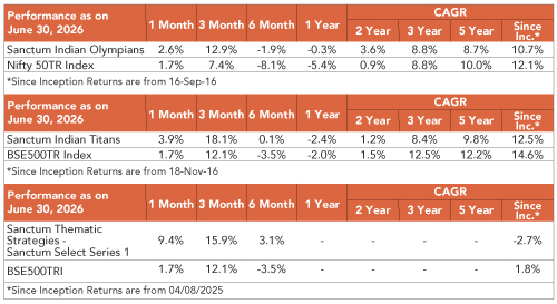 Indian Equities: A pause in Leadership, not the end of it