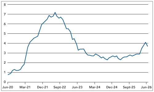 Global Economic Surprise Indices – Inflation and Growth