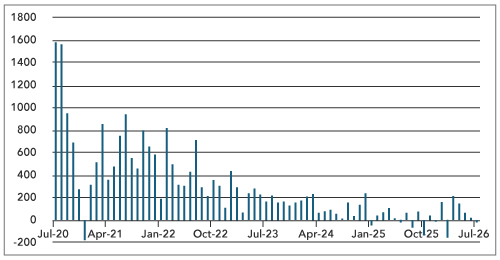 Global Economic Surprise Indices – Inflation and Growth