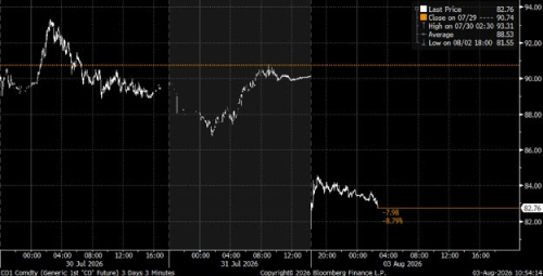 US Non-farm Payrolls Weaken, but Let’s not Overinterpret
