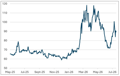 US Non-farm Payrolls Weaken, but Let’s not Overinterpret