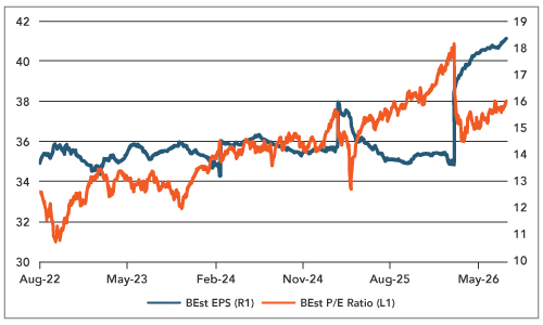 US Non-farm Payrolls Weaken, but Let’s not Overinterpret