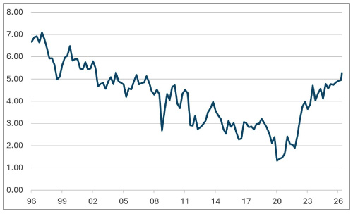 US Non-farm Payrolls Weaken, but Let’s not Overinterpret