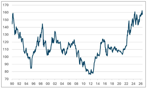 US Non-farm Payrolls Weaken, but Let’s not Overinterpret