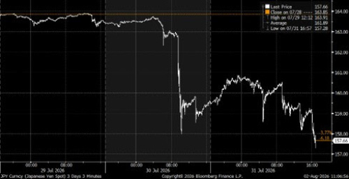 US Non-farm Payrolls Weaken, but Let’s not Overinterpret