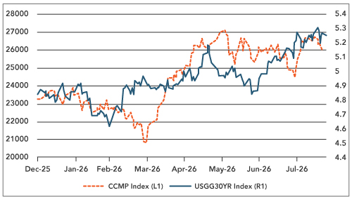 US Non-farm Payrolls Weaken, but Let’s not Overinterpret