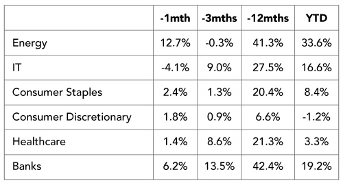 US Non-farm Payrolls Weaken, but Let’s not Overinterpret