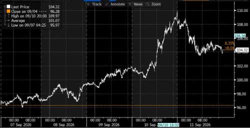 US Non-farm Payrolls Weaken, but Let’s not Overinterpret