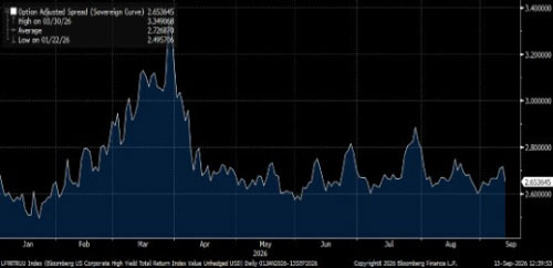 US Non-farm Payrolls Weaken, but Let’s not Overinterpret