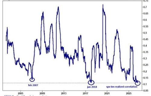 US Non-farm Payrolls Weaken, but Let’s not Overinterpret