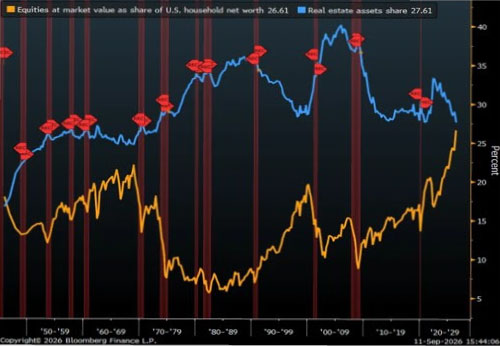 US Non-farm Payrolls Weaken, but Let’s not Overinterpret