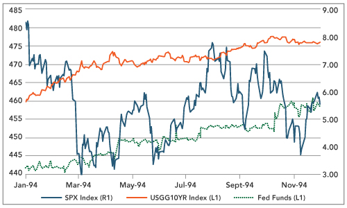 US Non-farm Payrolls Weaken, but Let’s not Overinterpret
