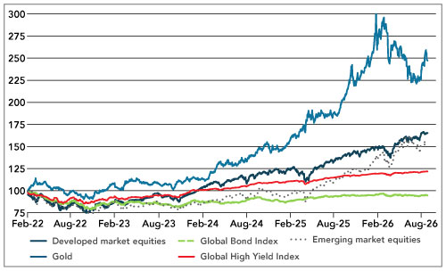 Global Economic Surprise Indices – Inflation and Growth