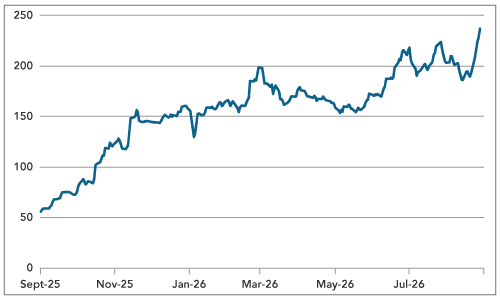 US Non-farm Payrolls Weaken, but Let’s not Overinterpret