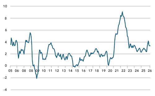 US Non-farm Payrolls Weaken, but Let’s not Overinterpret