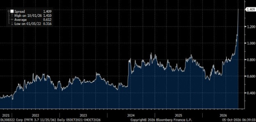 Global Economic Surprise Indices – Inflation and Growth